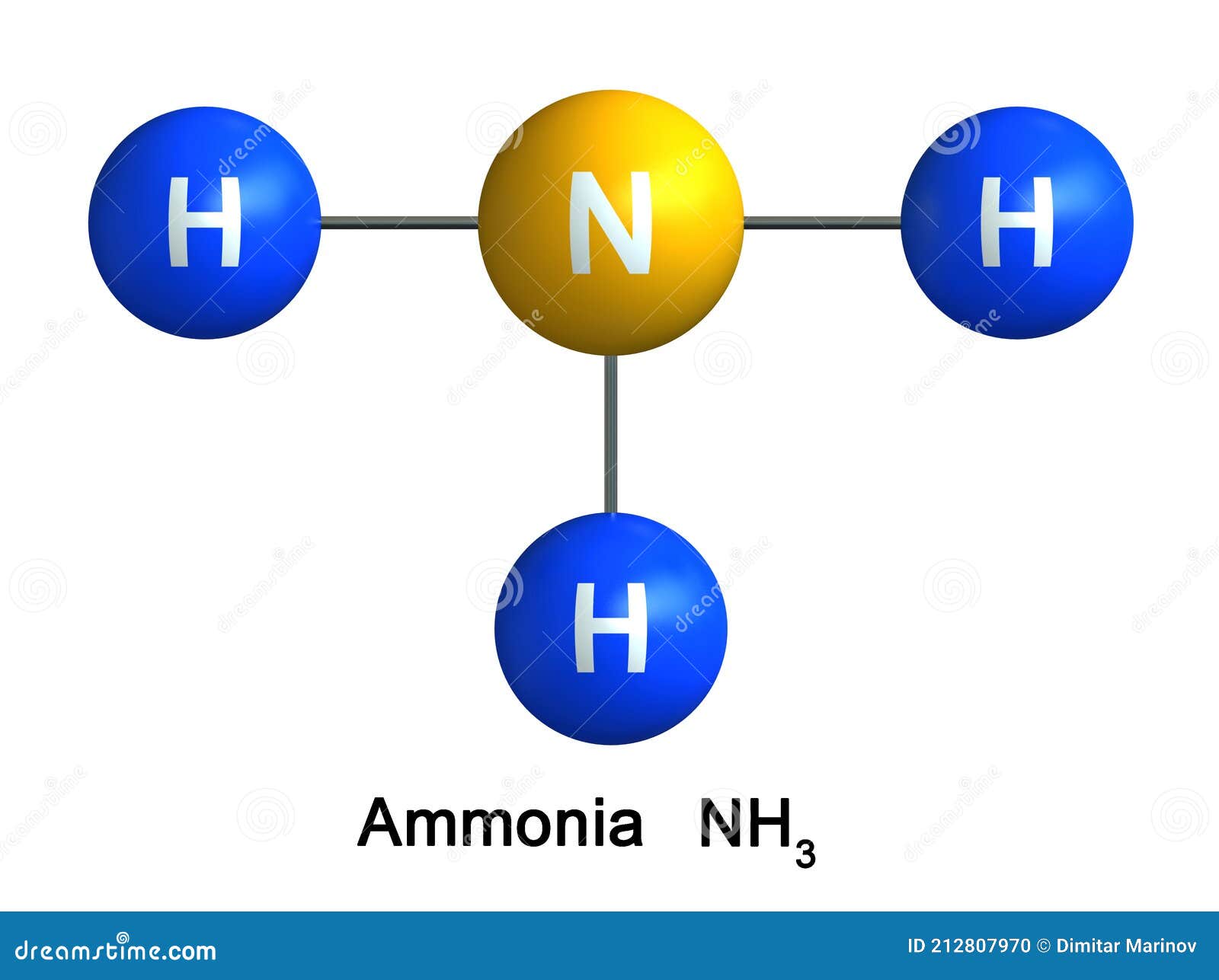 Молярная масса аммиака (nh3), формула и примеры