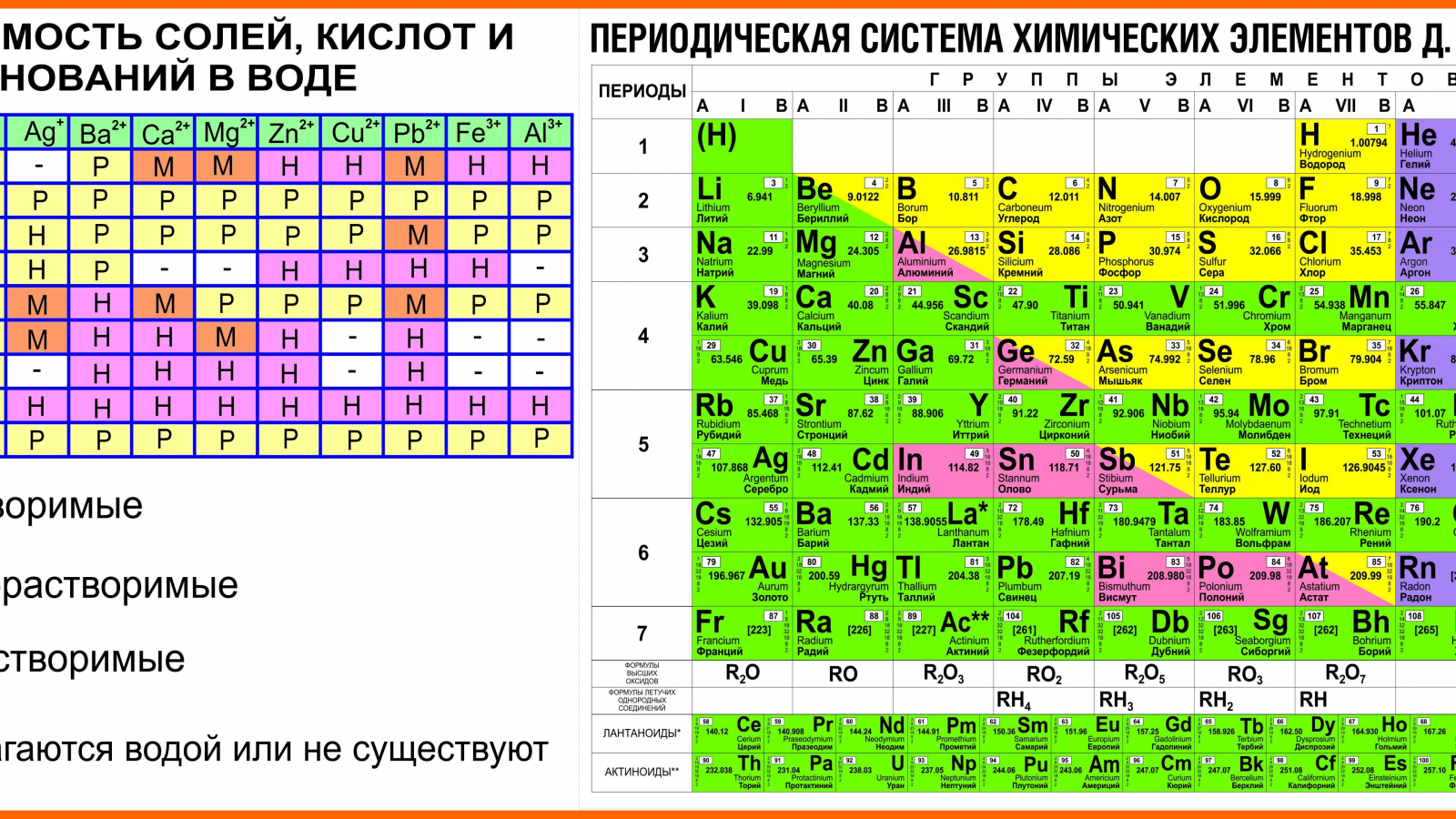 Барий и его характеристики