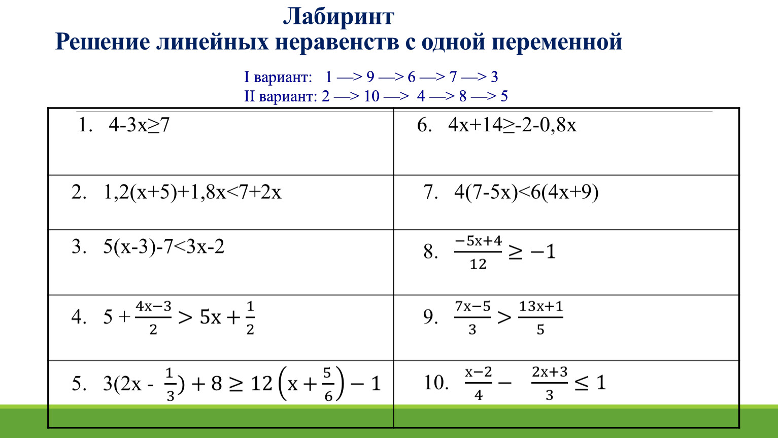 Свойства числовых неравенств, с примерами