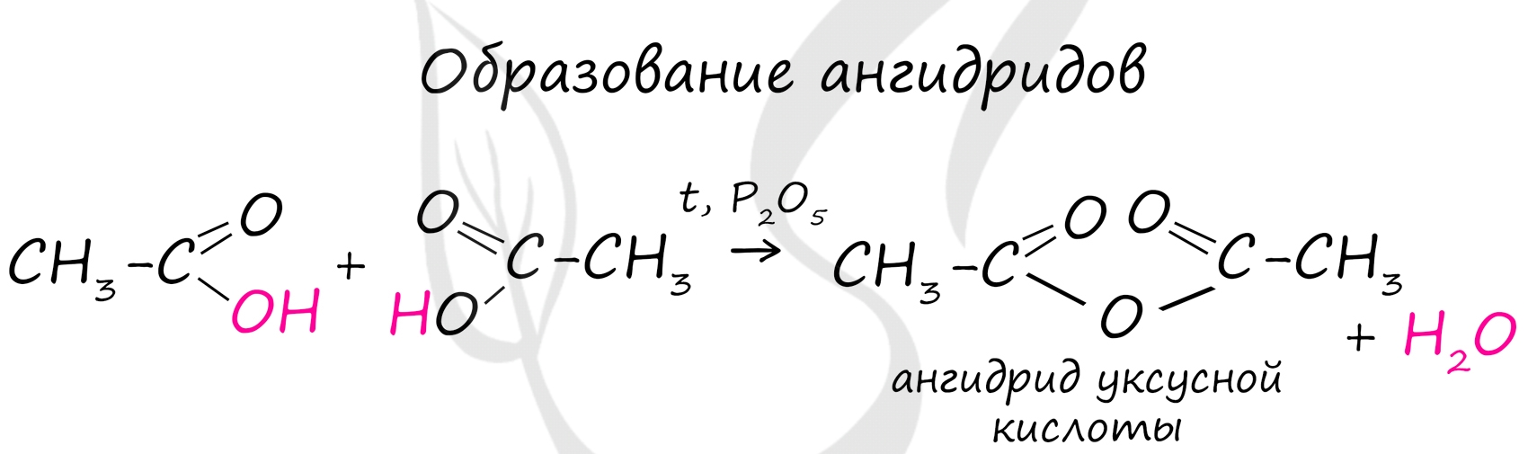 Молярная масса уксусной кислоты (ch3cooh)