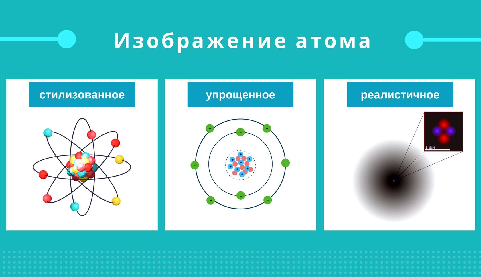 Электронное строение атома, схема и примеры