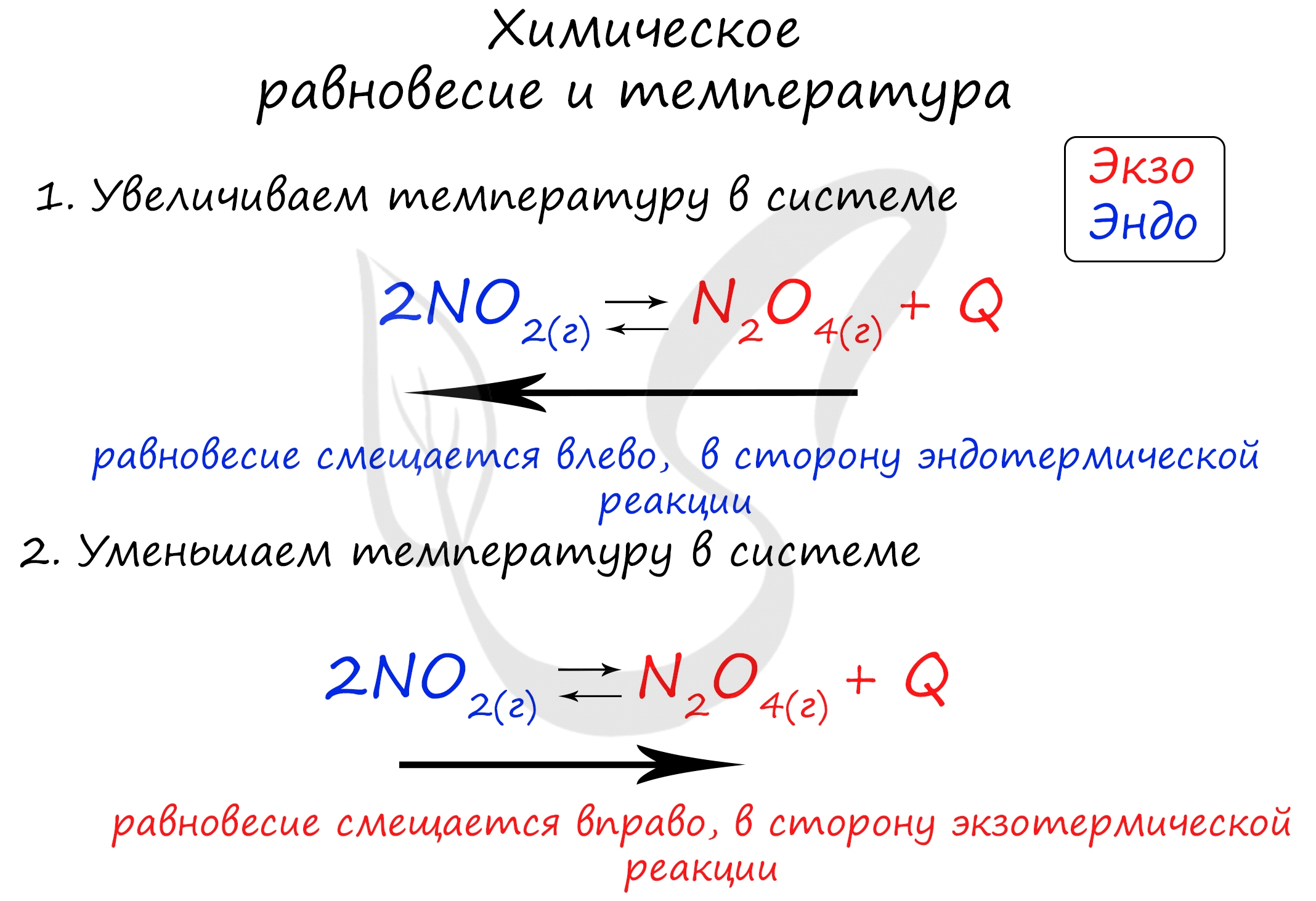 Термохимические уравнения в физике