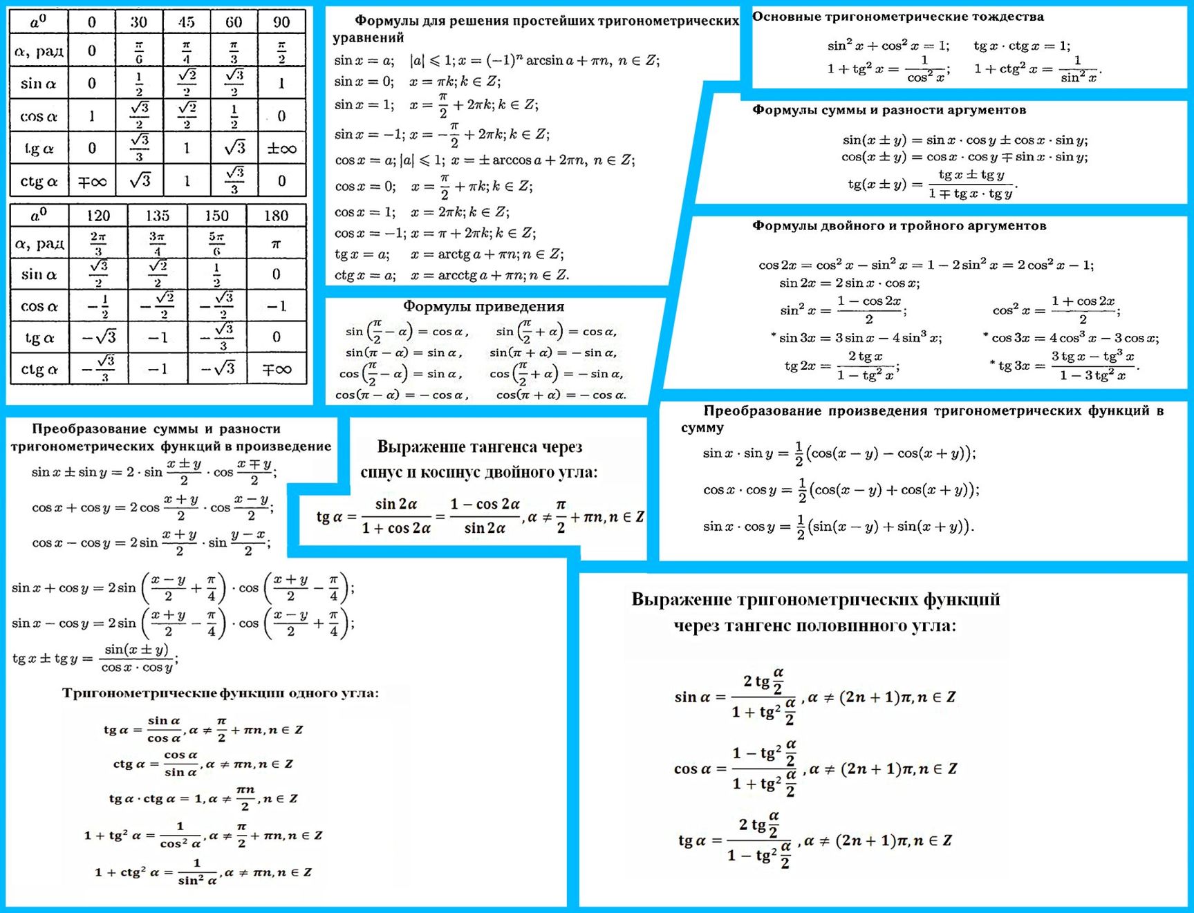 Интегралы тригонометрических функций, все формулы