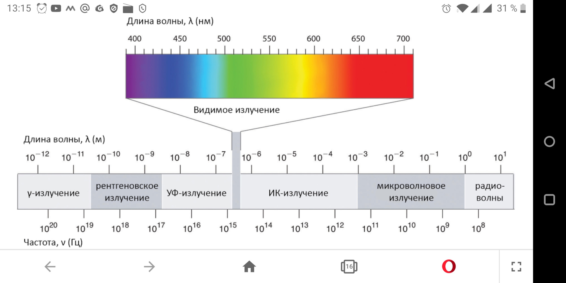 Скорость и длина волны в физике