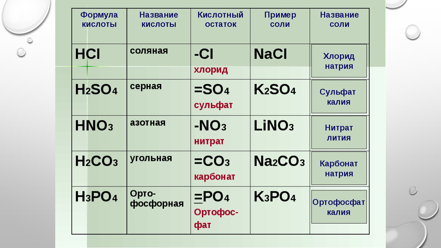 Формула нитрата калия в химии