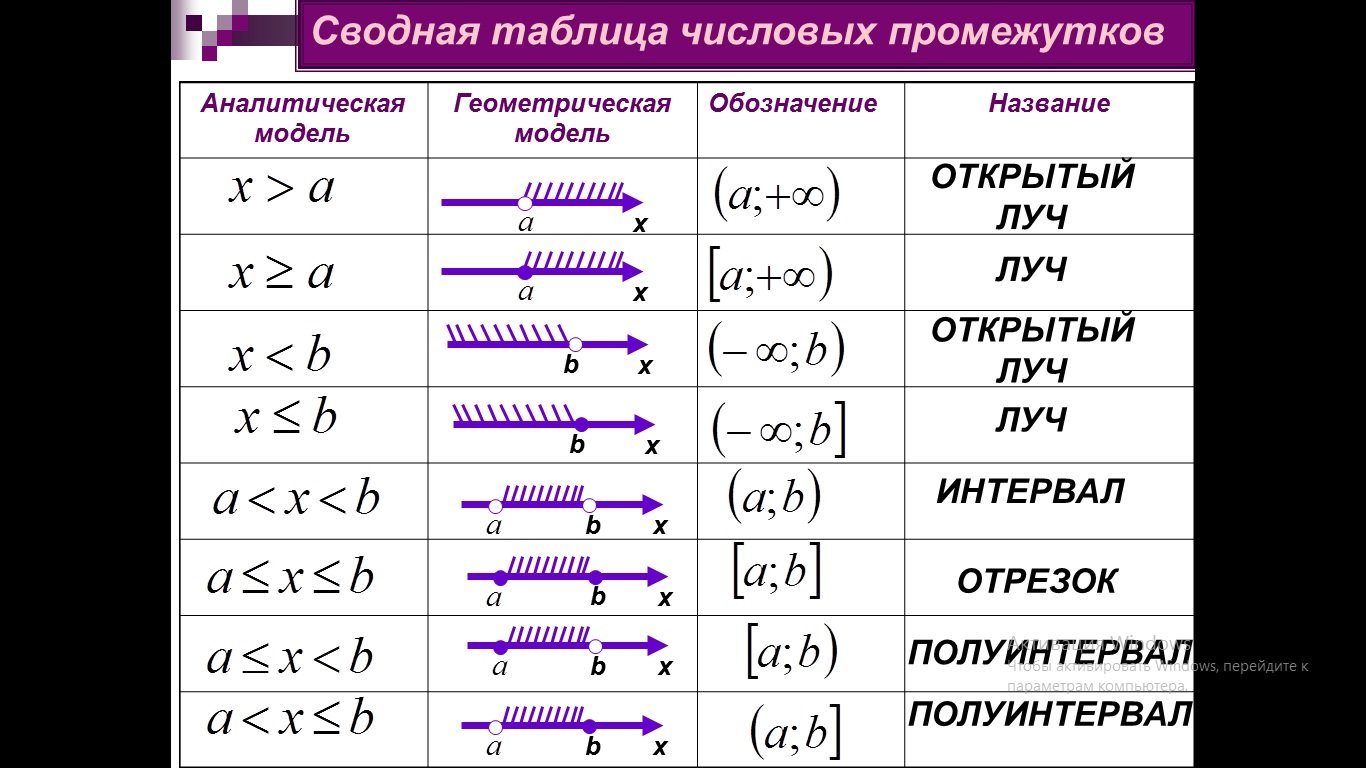 Свойства числовых неравенств, с примерами