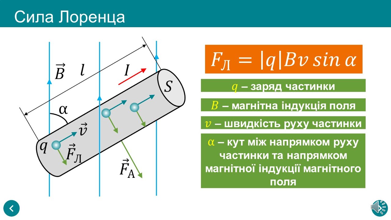 Формула силы Лоренца