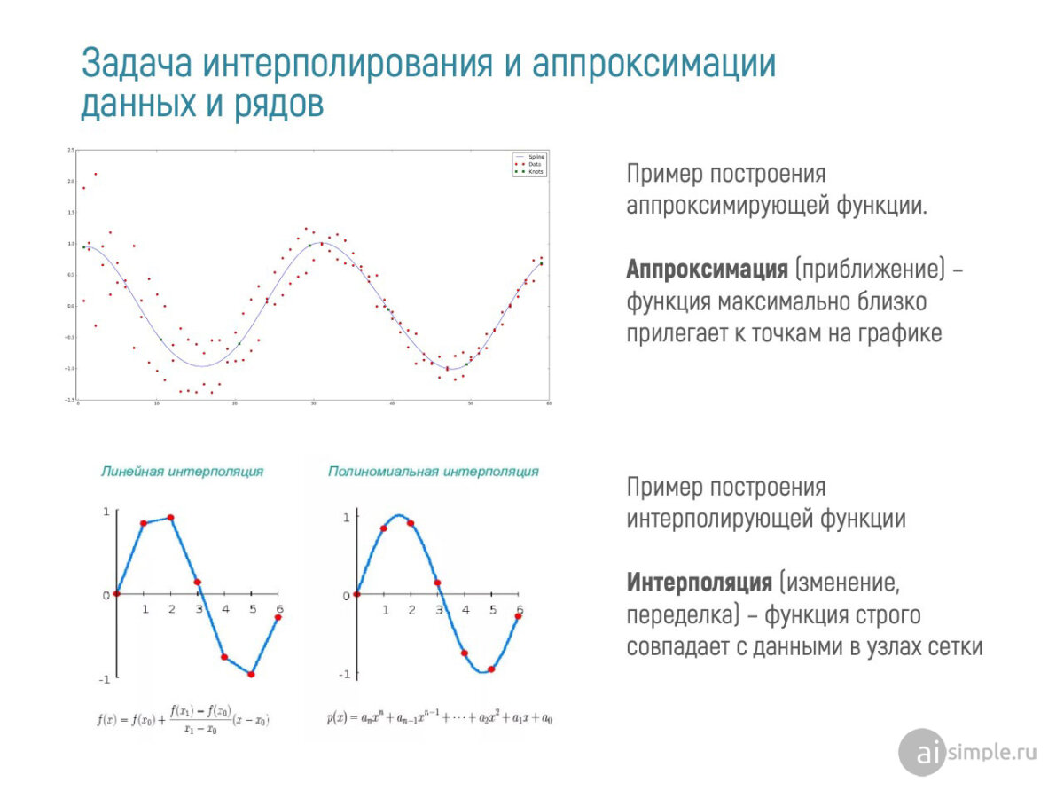 Экстремумы функции, максимум и минимум