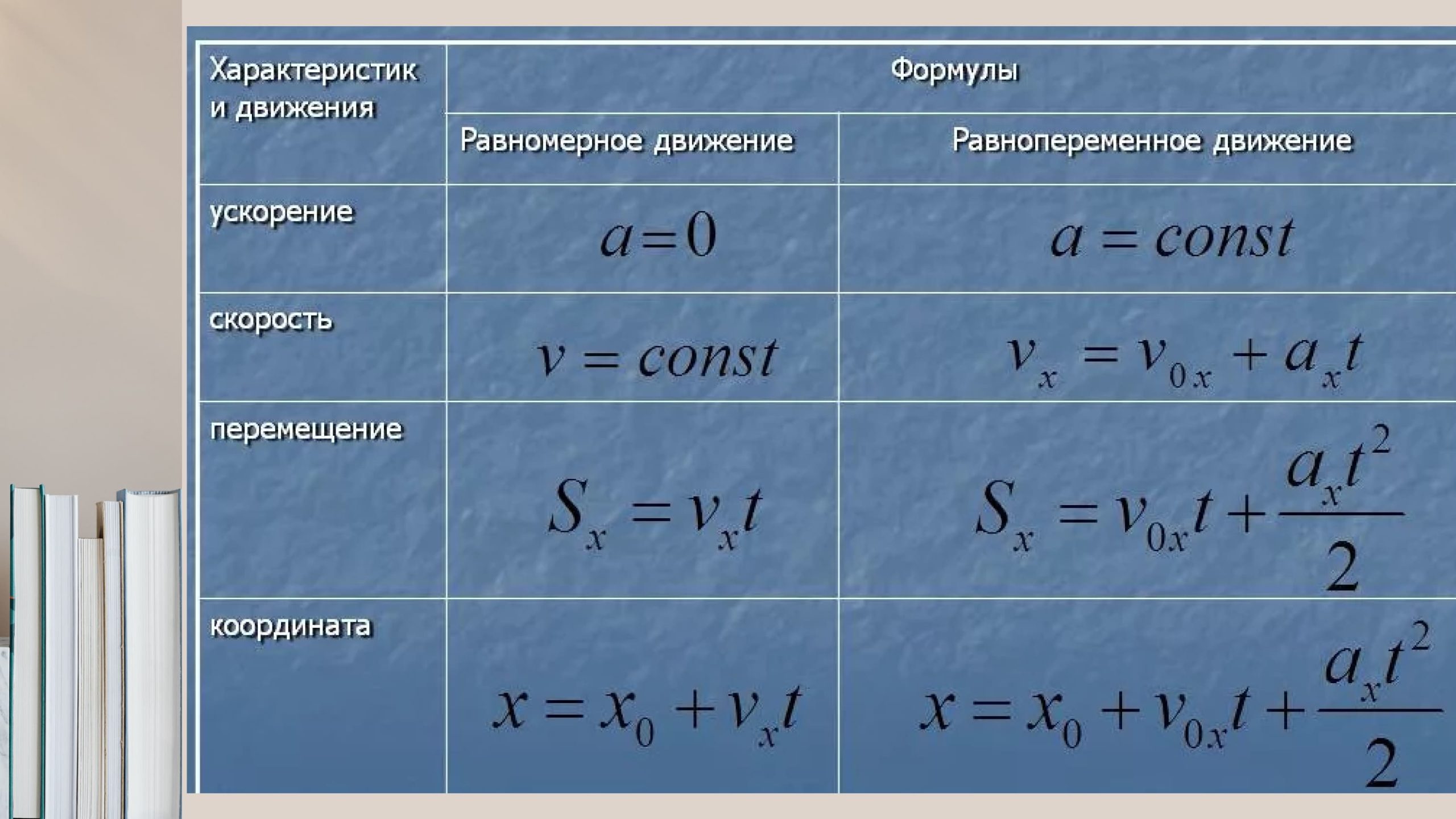 Уравнение бегущей волны в физике