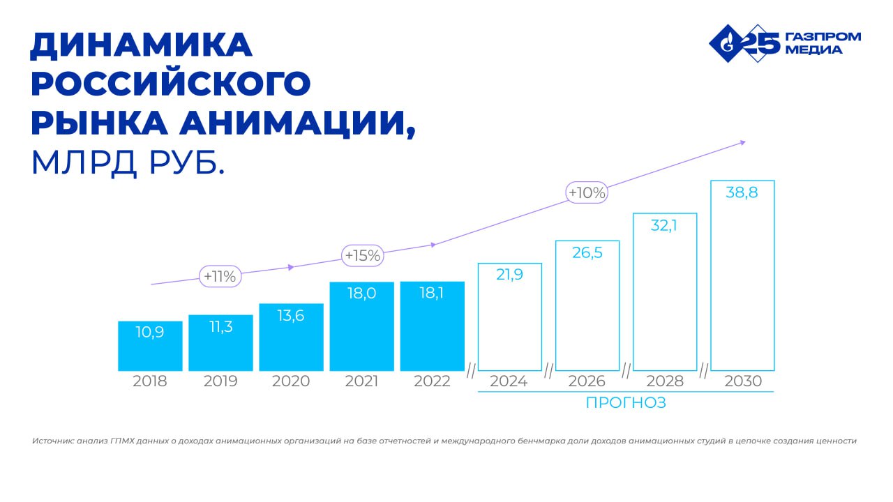 Объем диссертации в 2020 году