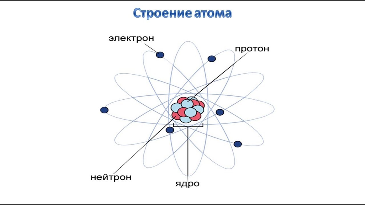 Строение атома урана (u), схема и примеры