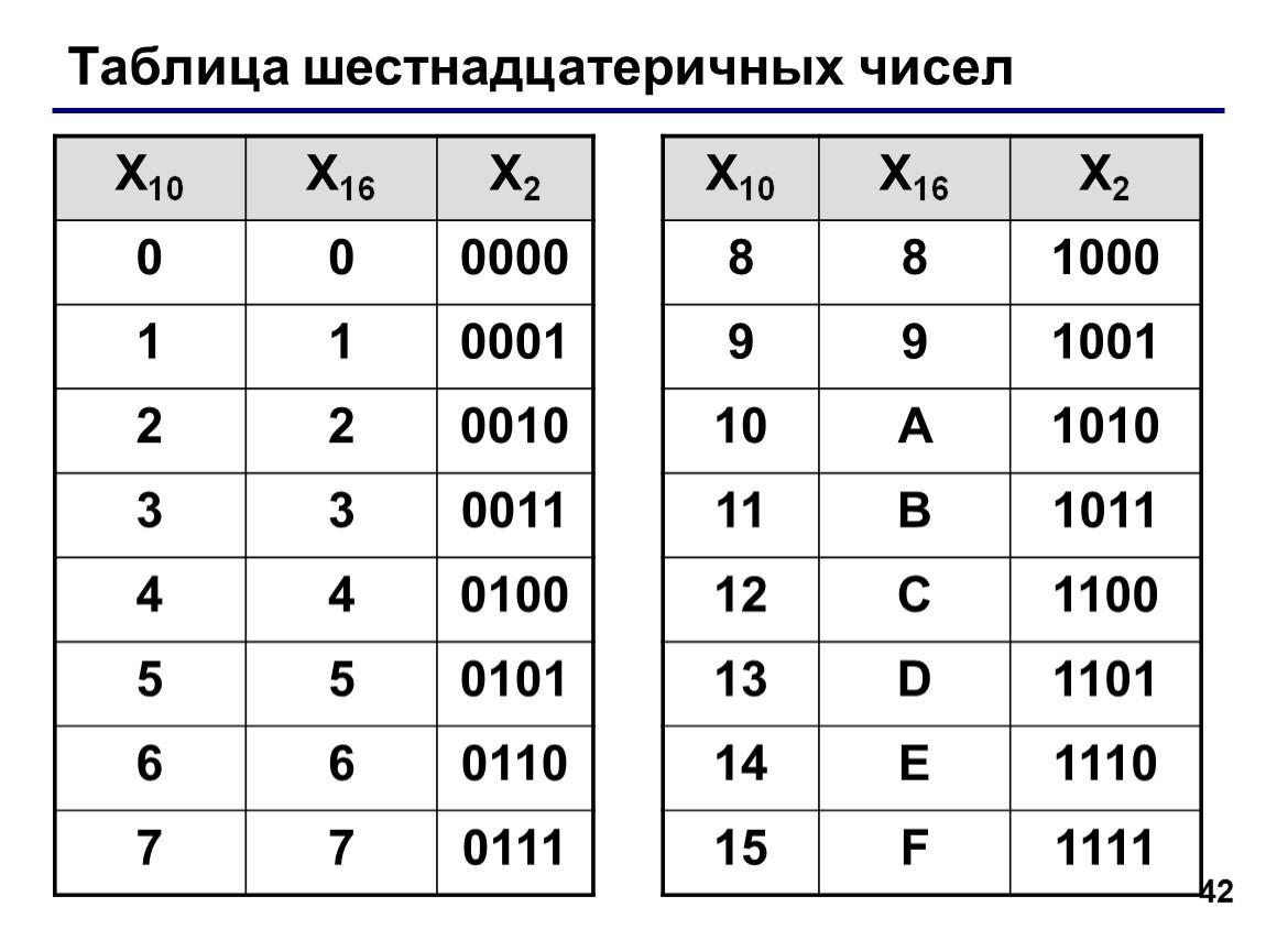 Число е: определение, значение и примеры