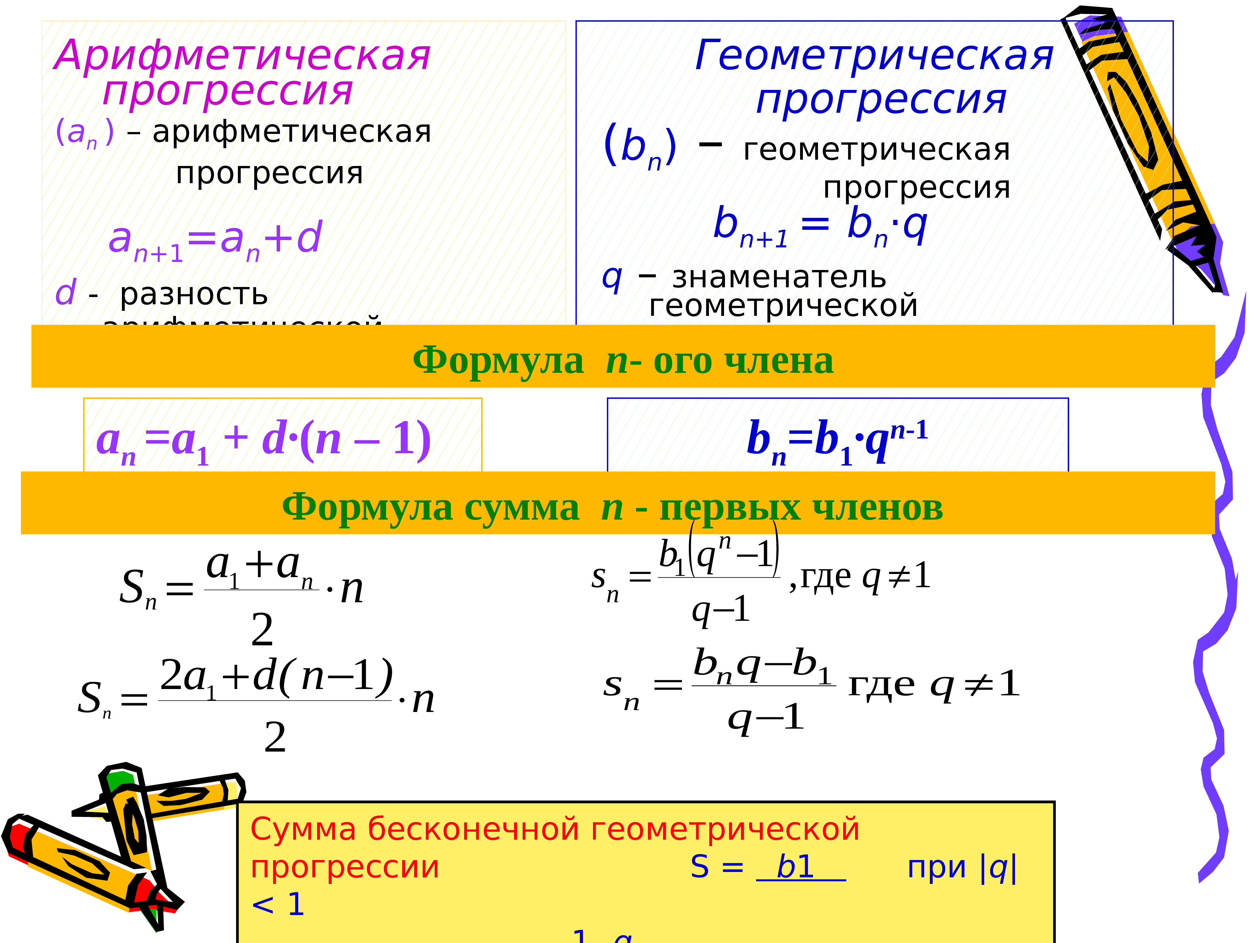 Формула n-го члена геометрической прогрессии