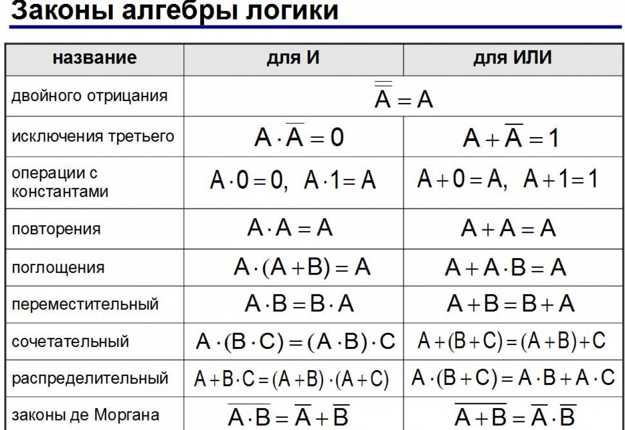 Константа гидролиза, формула и примеры