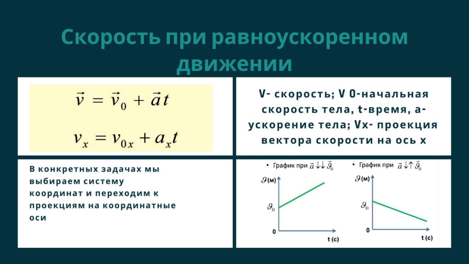 Формула пути