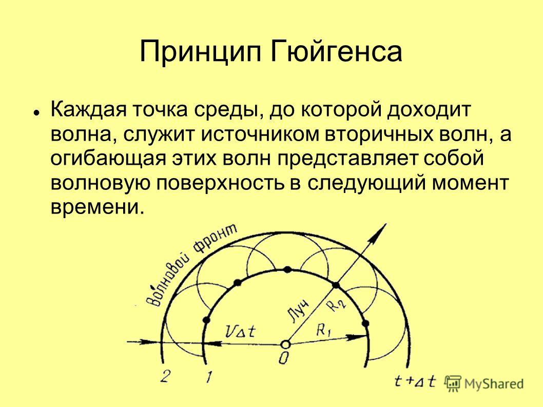 Уравнение бегущей волны в физике