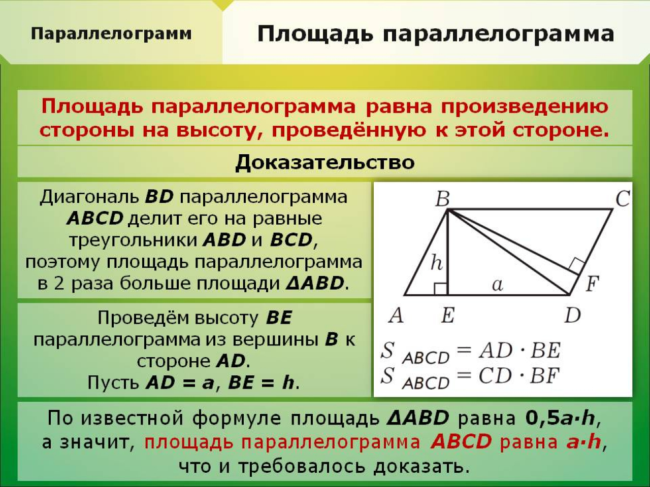 Формулы площади треугольника и примеры применения