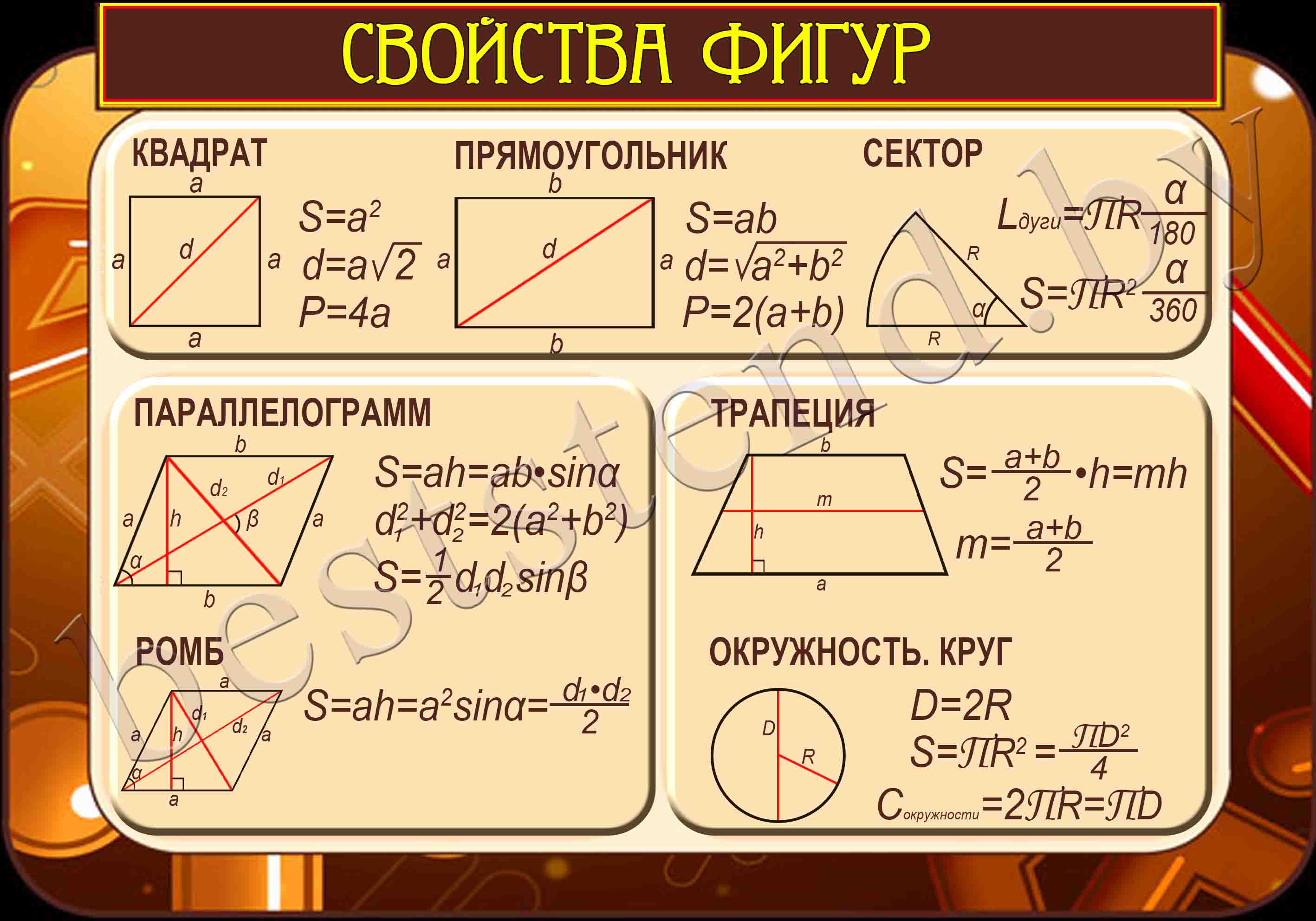 Формулы площади всех геометрических фигур