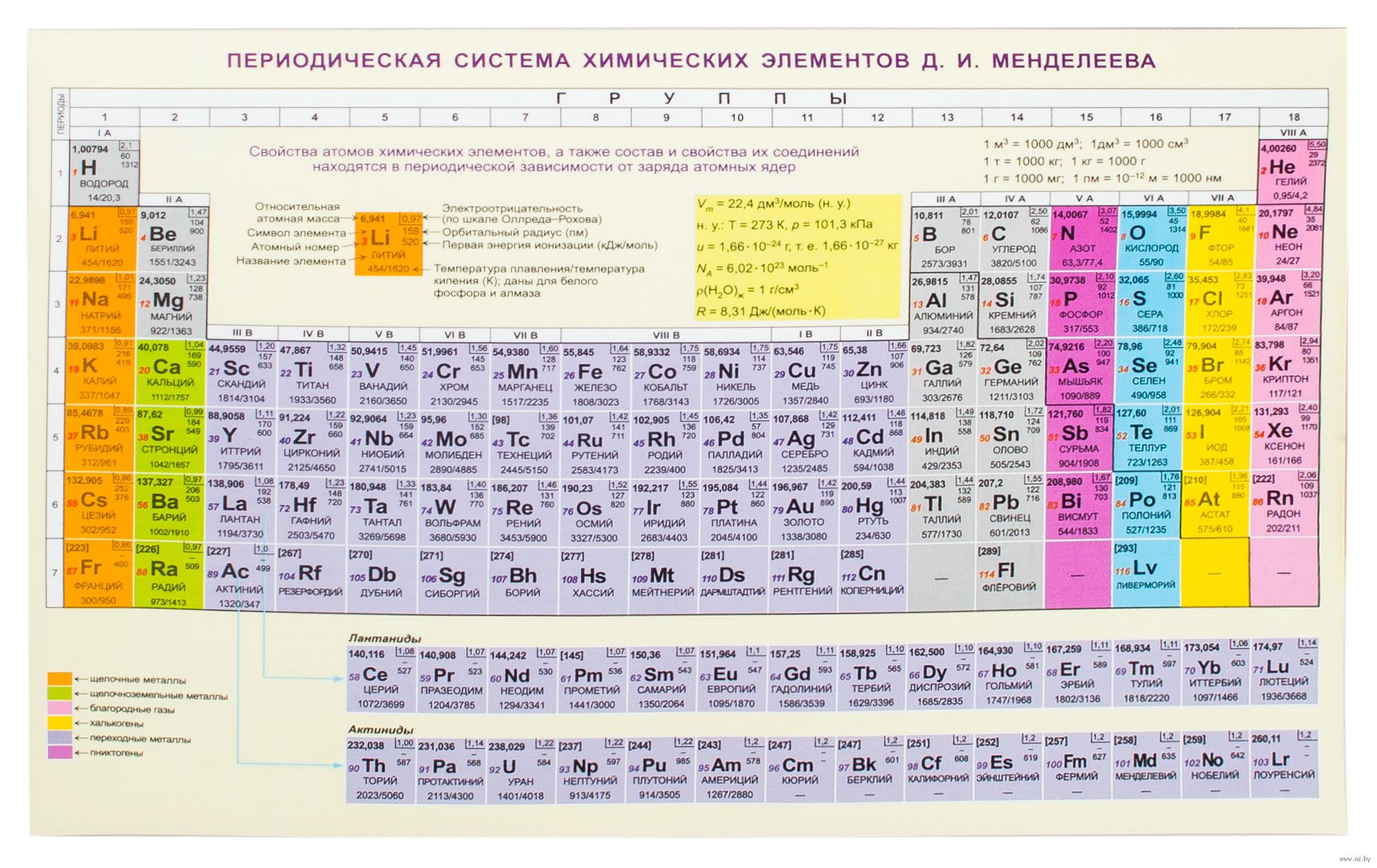 Молярная масса фосфора (p), формула и примеры