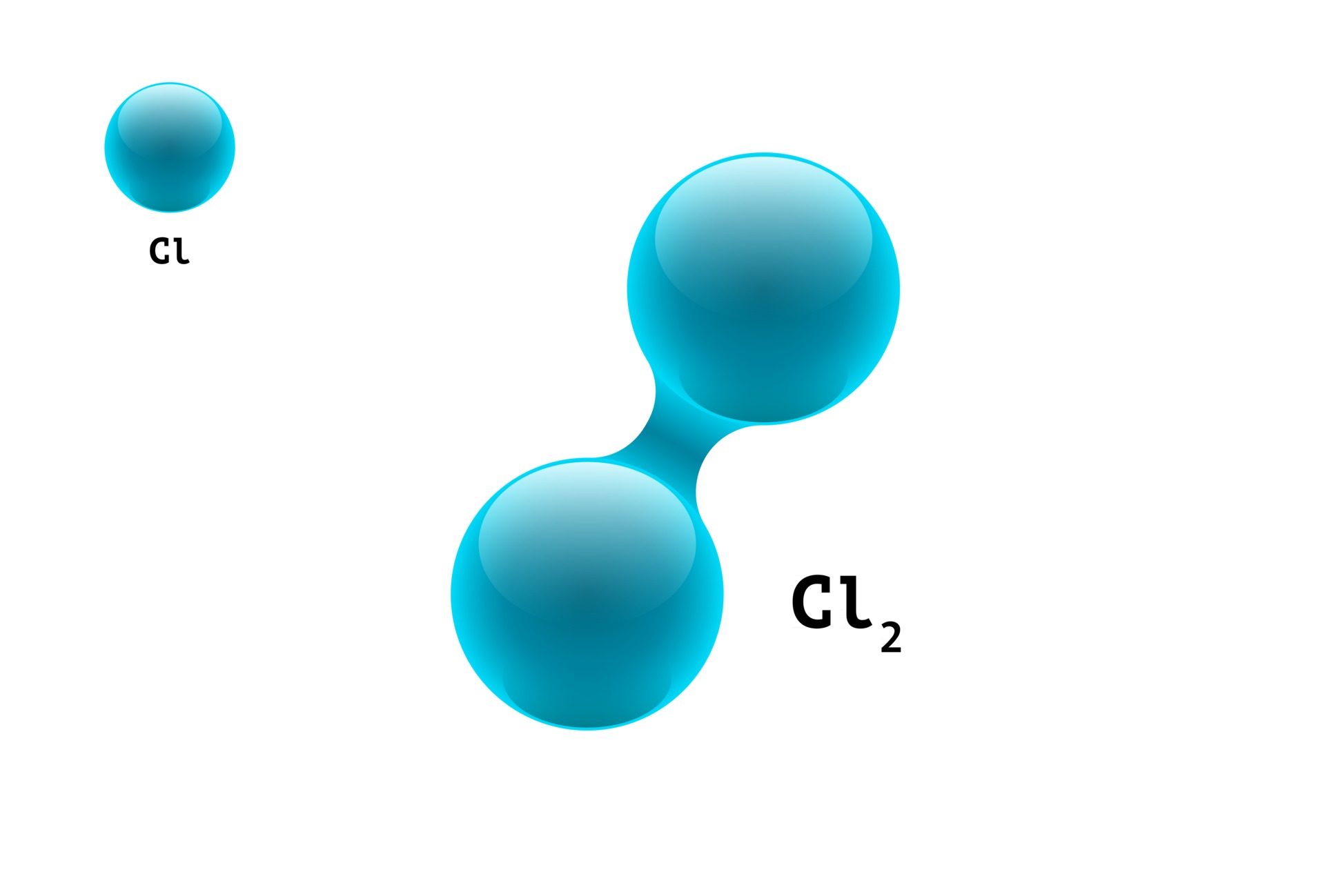 Формула хлора в химии