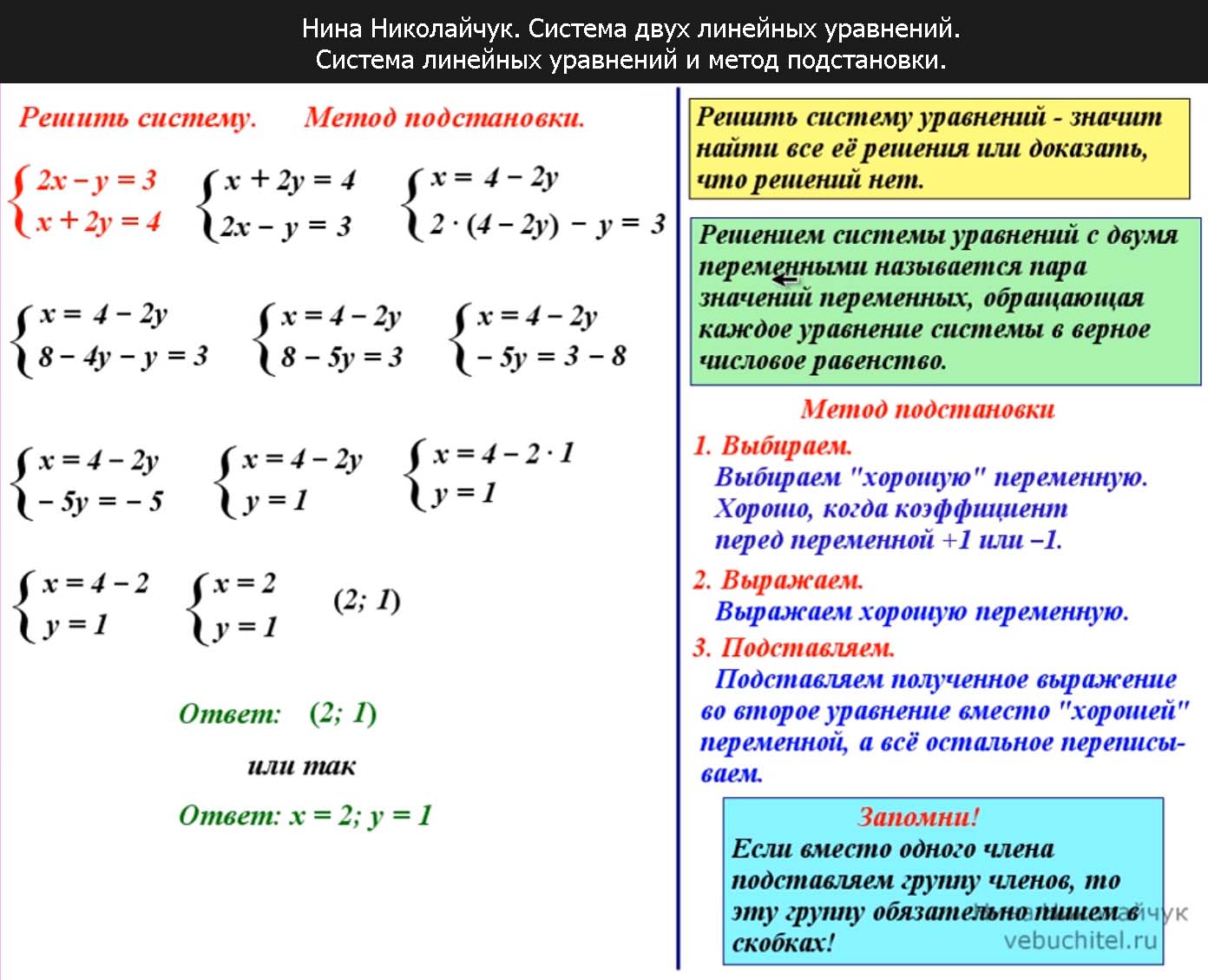 Алгоритм решения уравнений, формулы и примеры