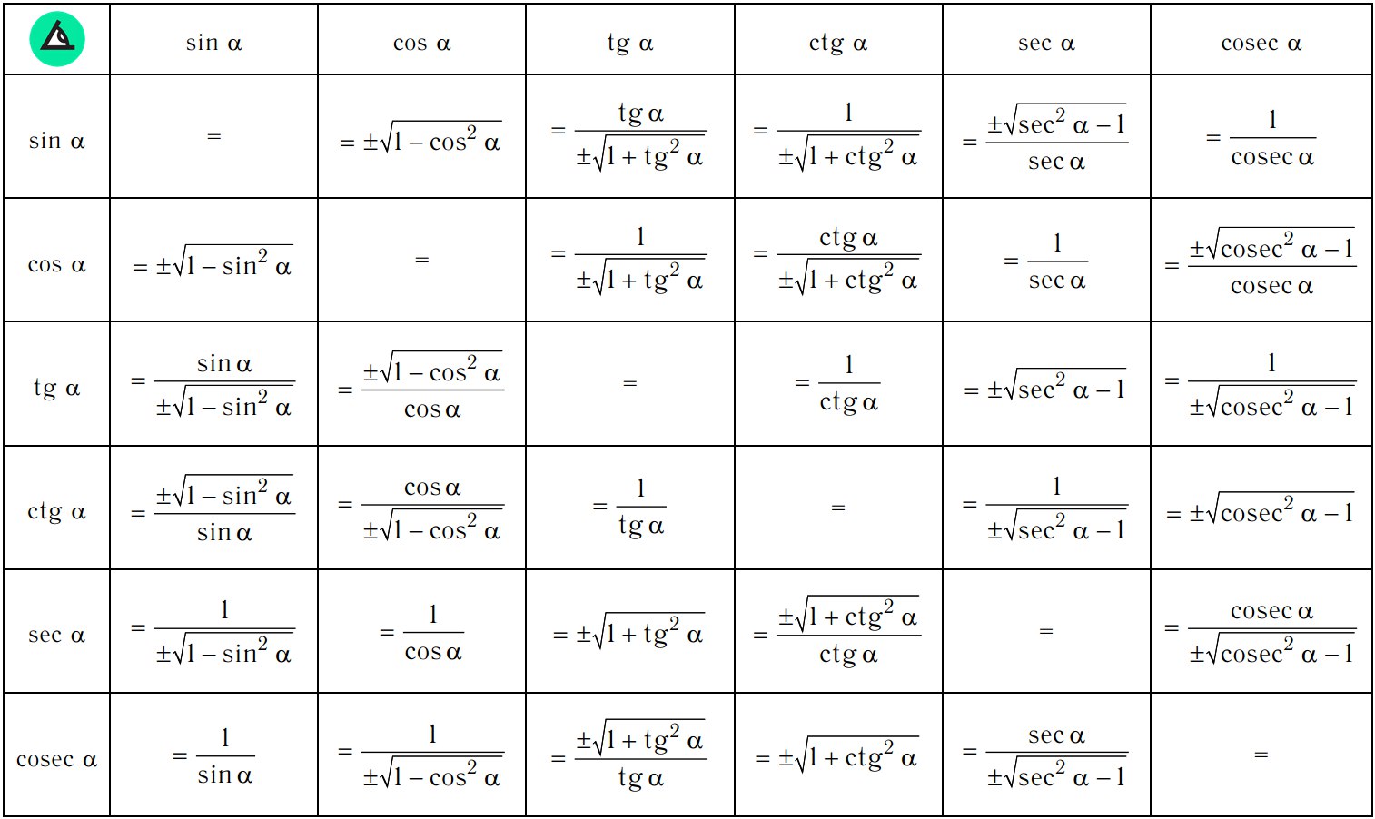 Логарифмы в математике, основные понятия и определения
