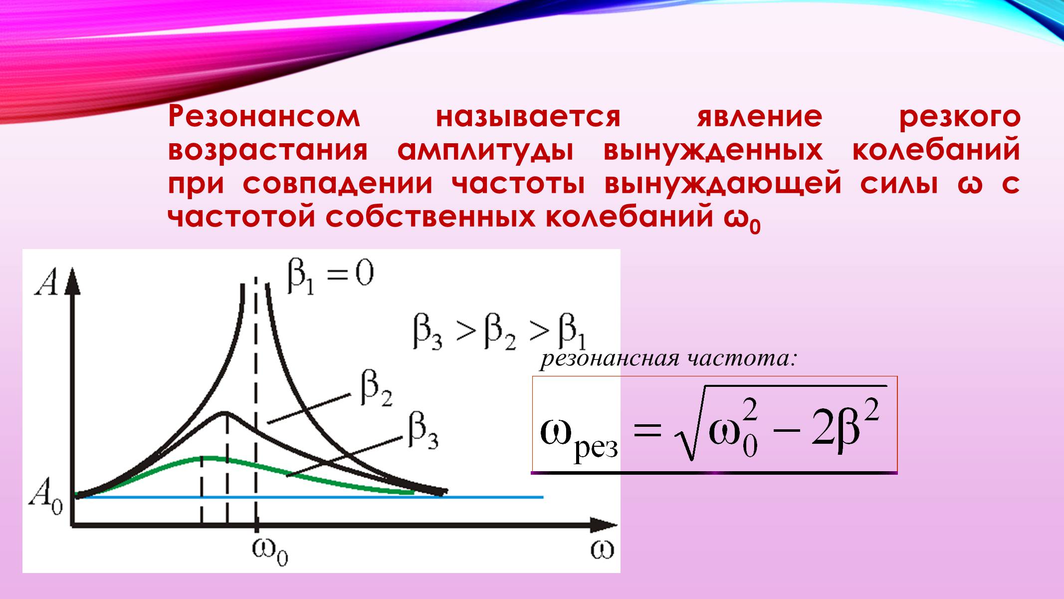 Затухающие колебания в физике