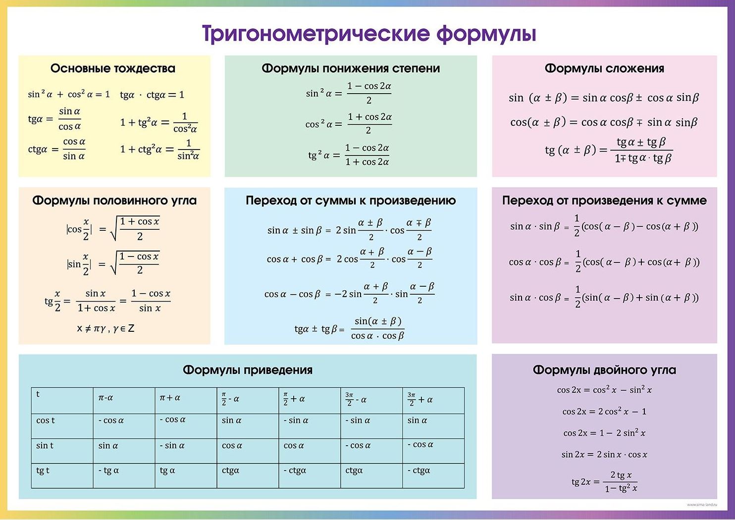 Таблица градусов и углов, с примерами решений