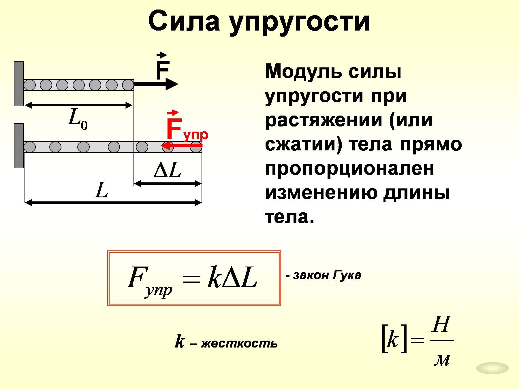 Формула силы натяжения нити